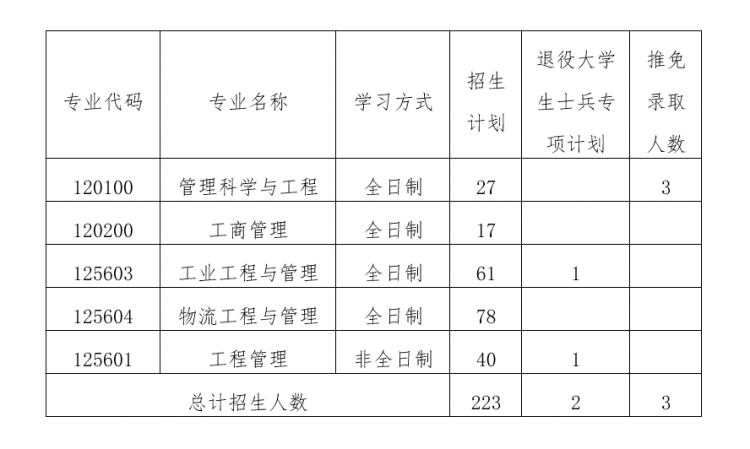 天津理工大学管理学院2020年硕士研究生复试细则_mba考试网