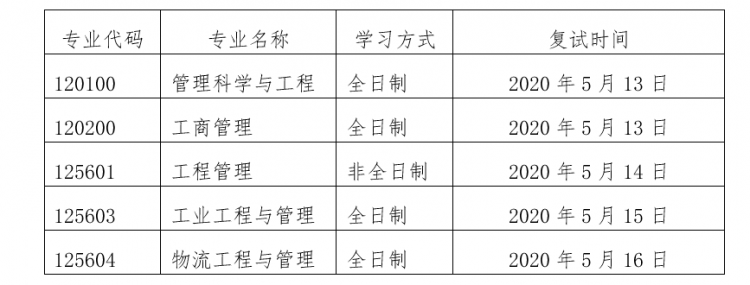天津理工大学管理学院2020年硕士研究生复试细则_mba考试网