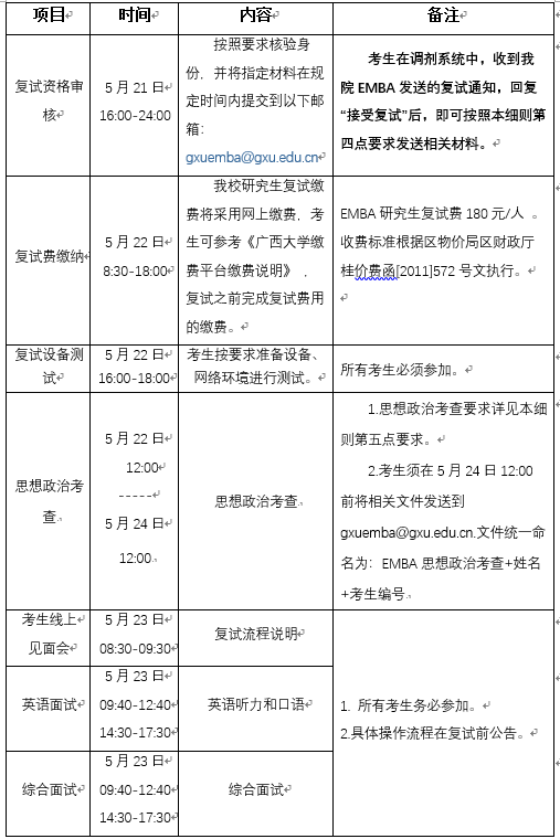 广西大学商学院2020年EMBA复试细则